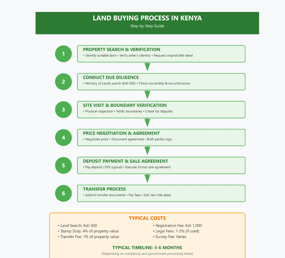 Legal Assistance while buying land in Kenya